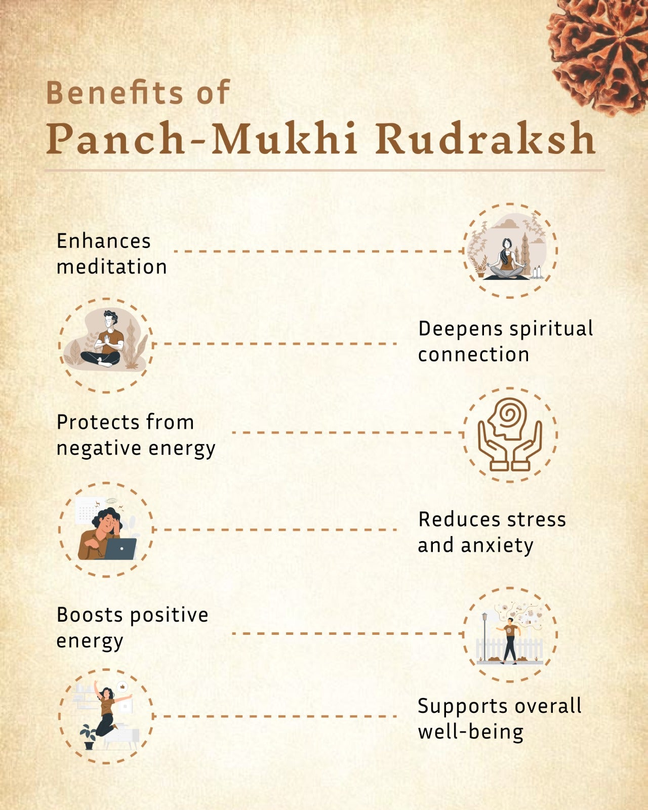 Premium 108+1 Rudraksha Mala – Divine Energy from Mahakal, Ujjain